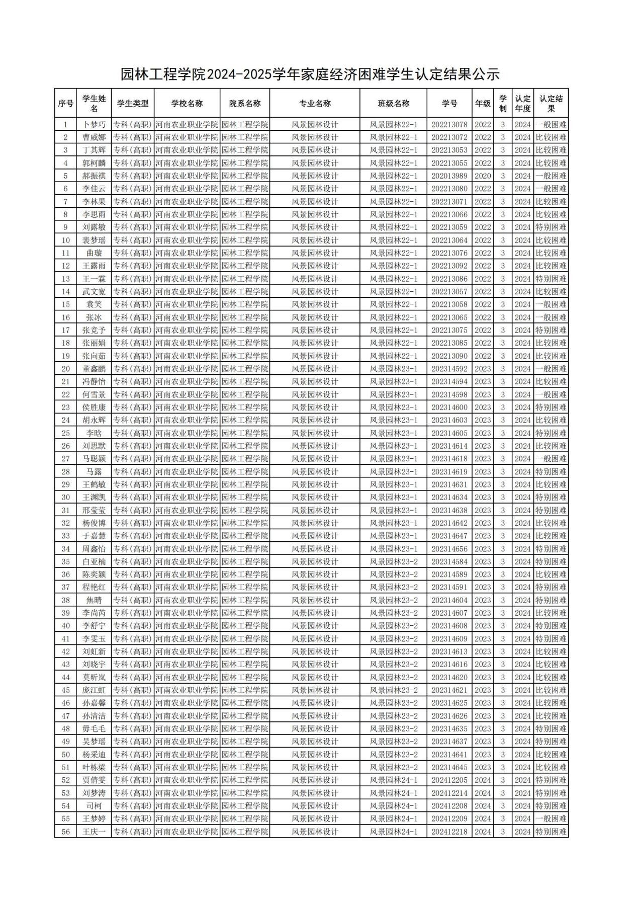 园林工程学院-经济困难认定-2025-03-24-14-15-39_00