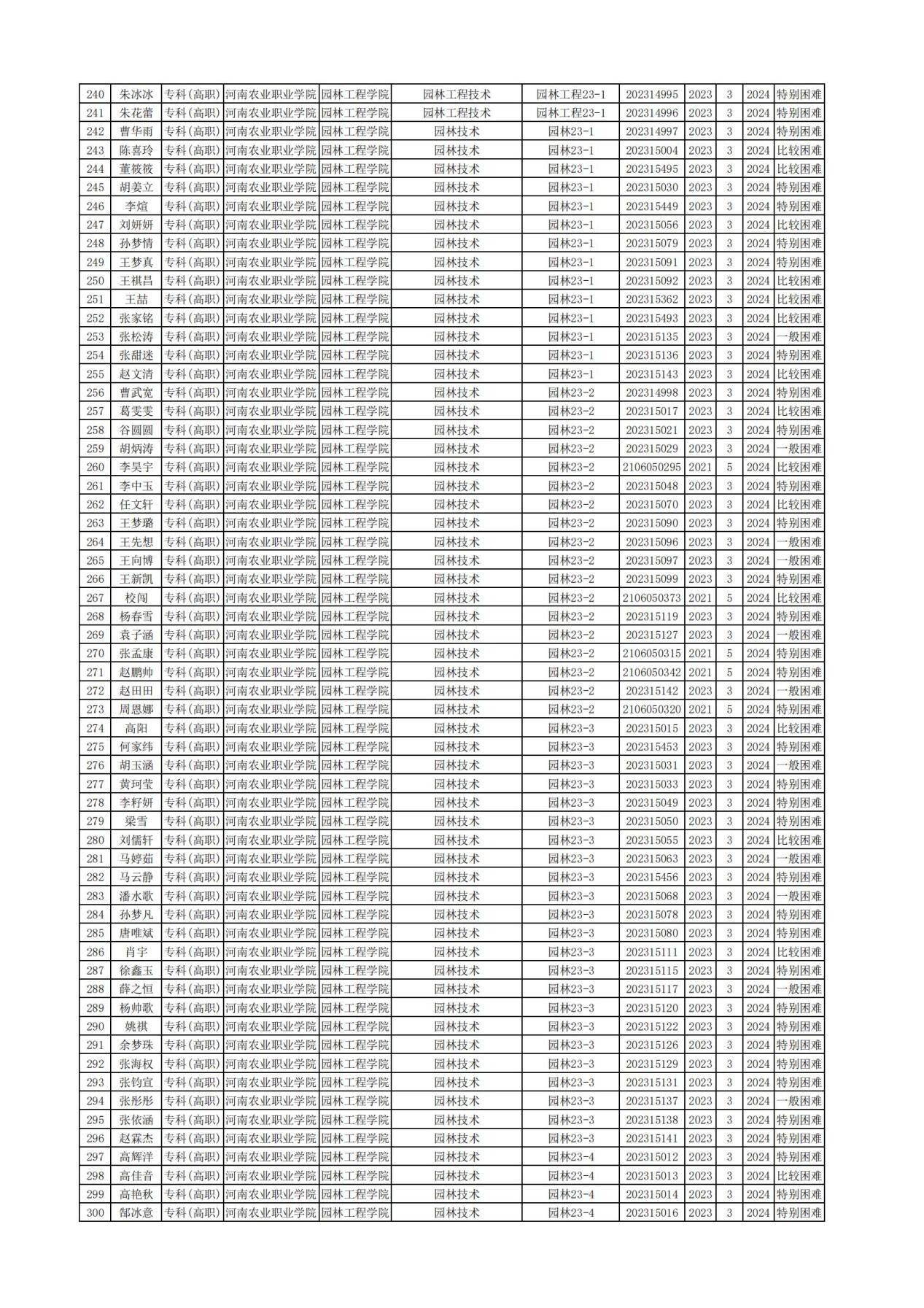 园林工程学院-经济困难认定-2025-03-24-14-15-39_04