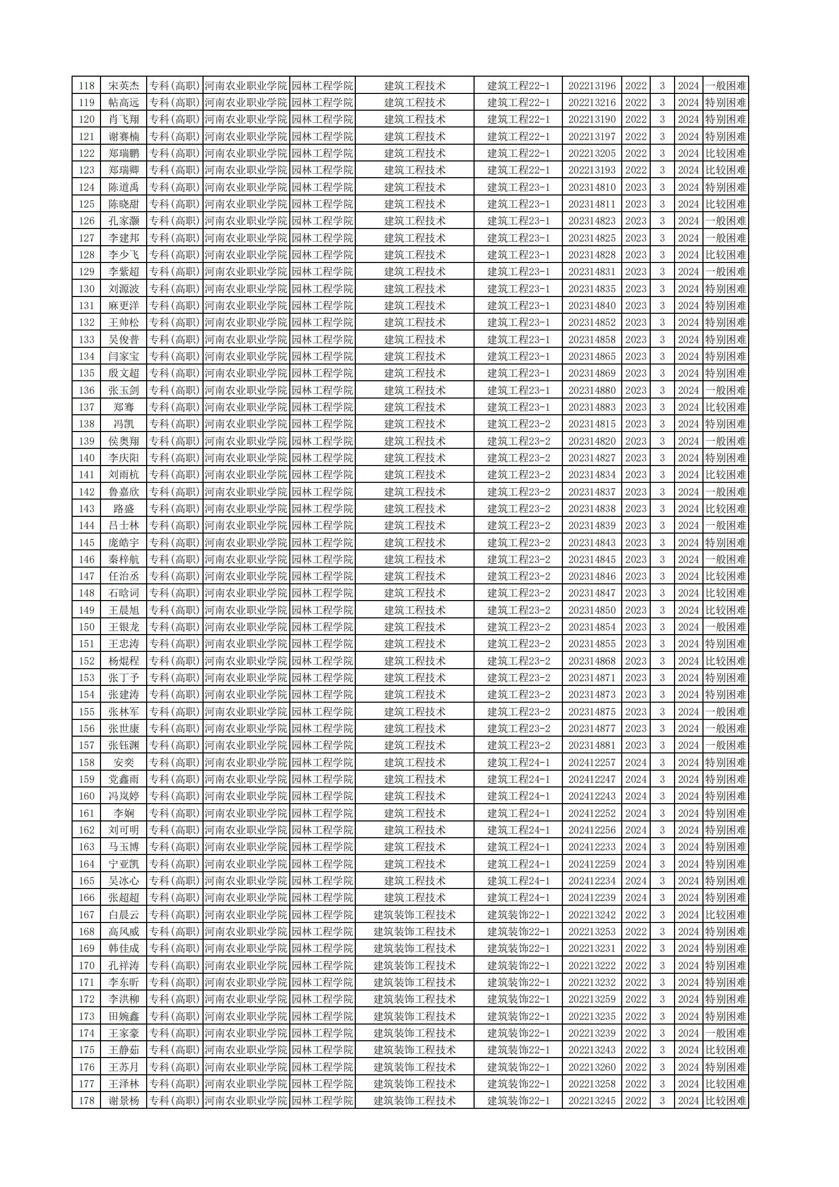 园林工程学院-经济困难认定-2025-03-24-14-15-39_02