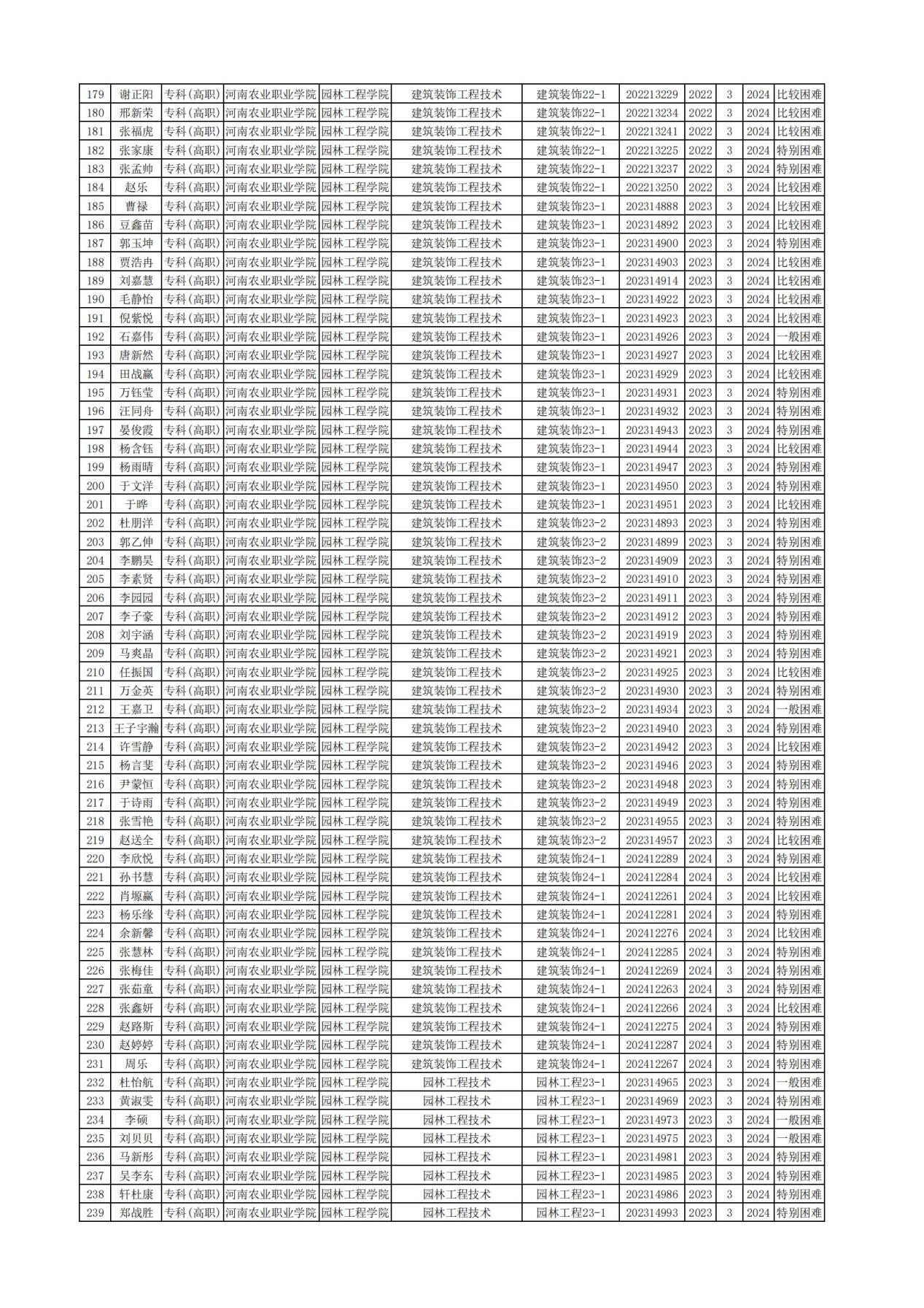 园林工程学院-经济困难认定-2025-03-24-14-15-39_03