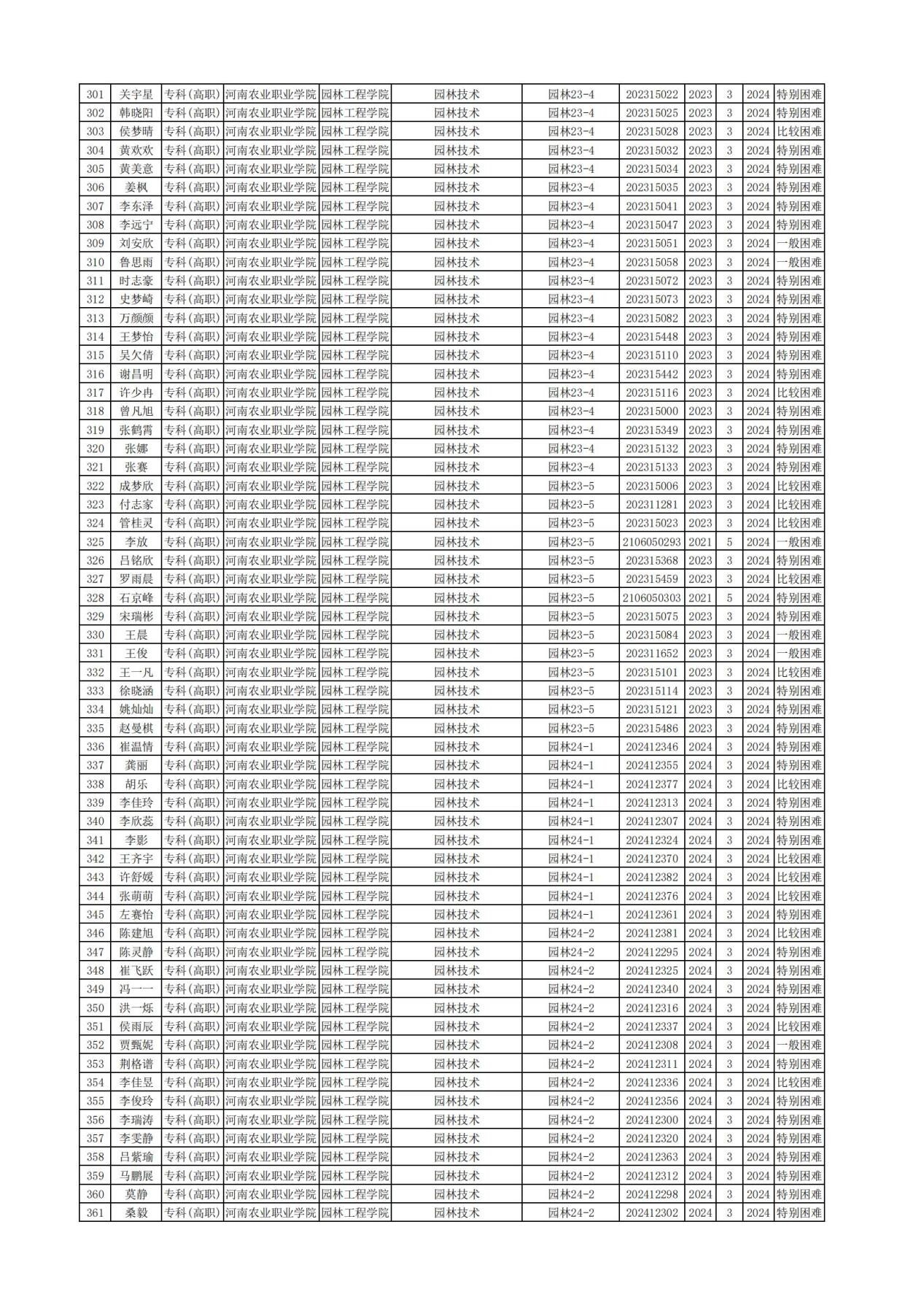 园林工程学院-经济困难认定-2025-03-24-14-15-39_05