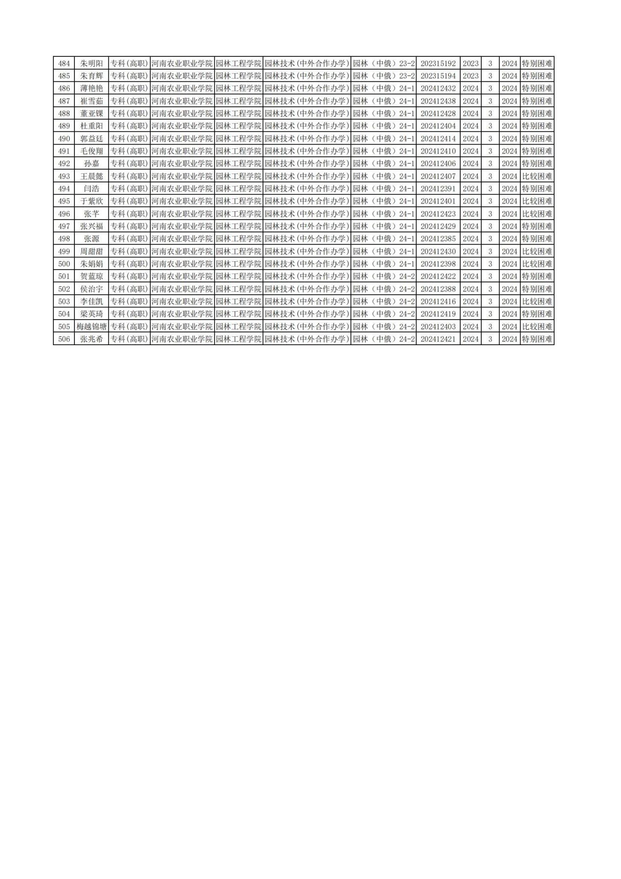 园林工程学院-经济困难认定-2025-03-24-14-15-39_08