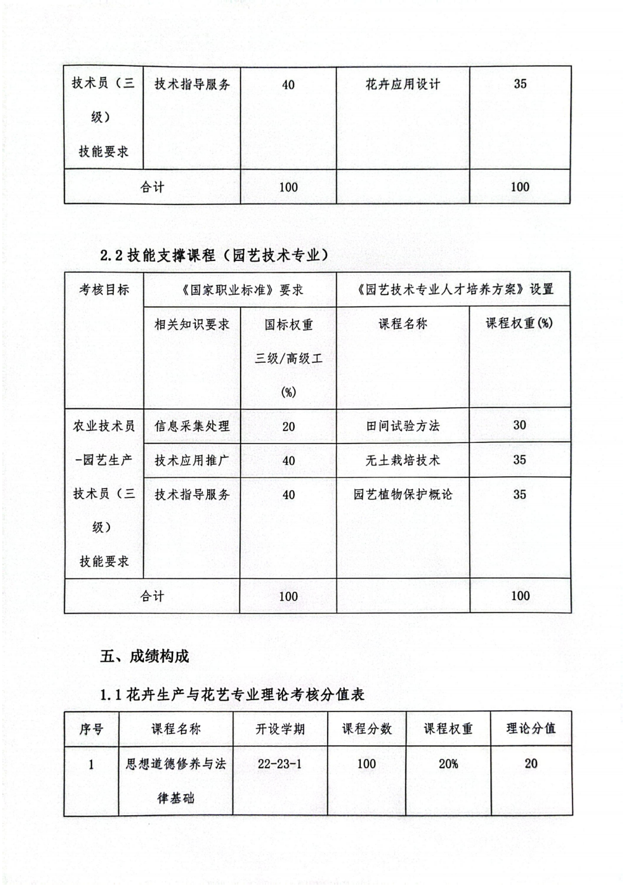 现代园艺学院过程化考核实施方案2025_03