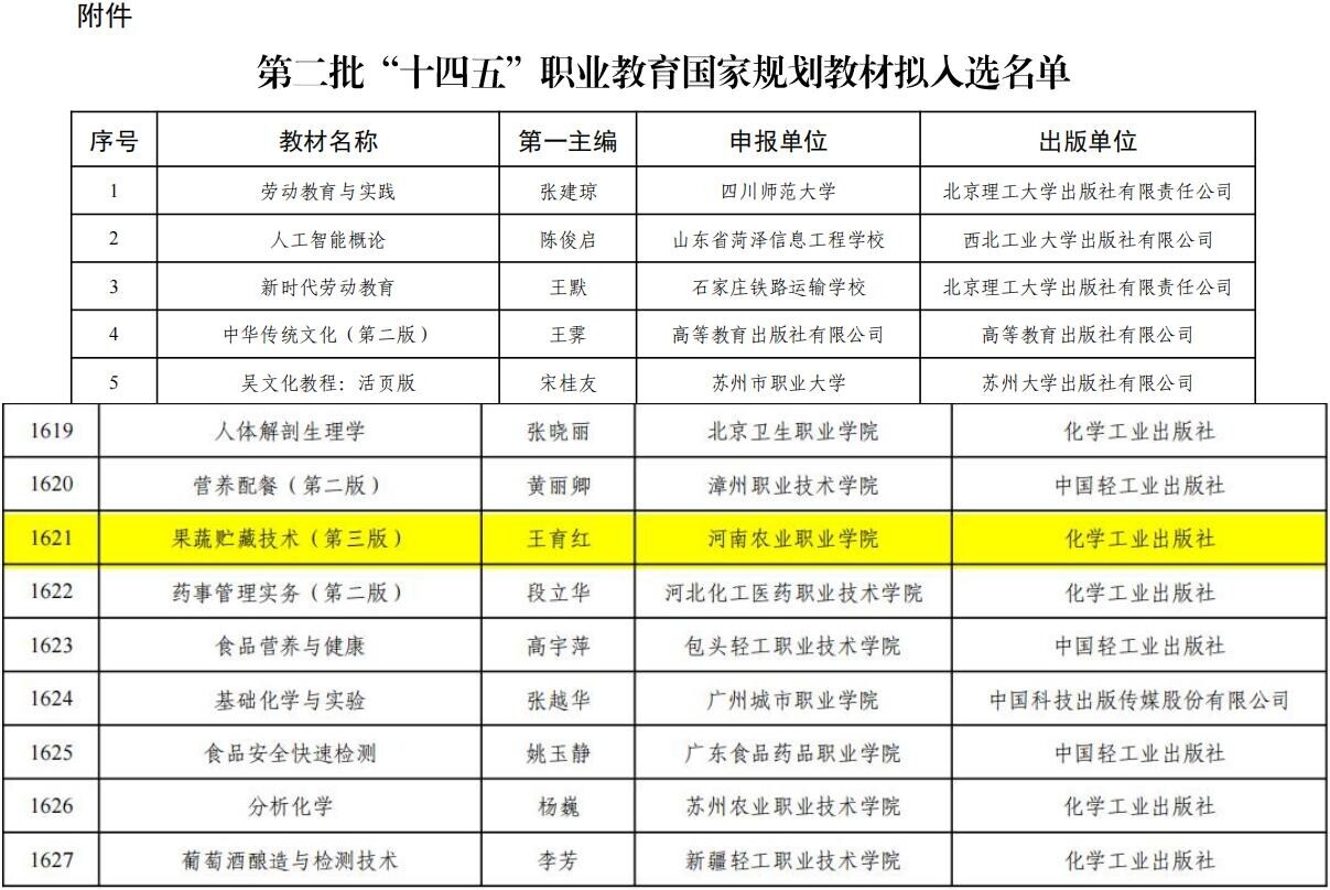 第二批“十四五”职业教育国家规划教材公示名单_01