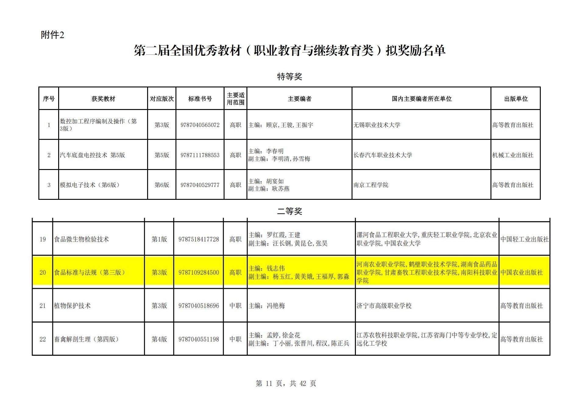 第二届全国教材建设奖(职业教育与继续教育类)拟奖励名单_01