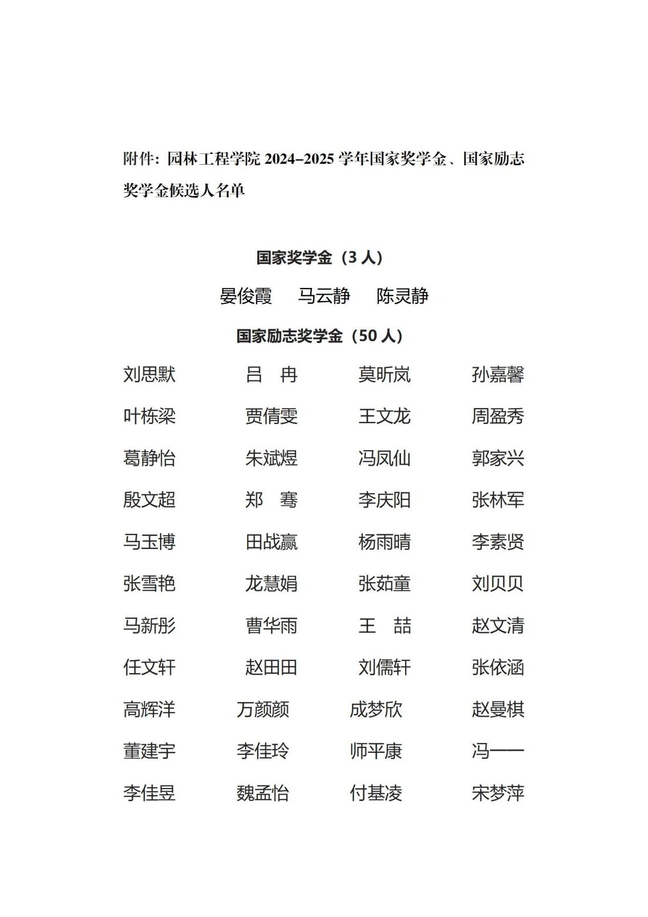 园林工程学院2024-2025学年国家奖学金、国家励志奖学金候选人名单公示_02