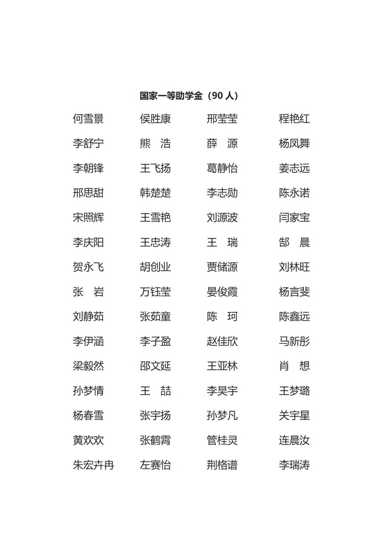 园林工程学院2025-2026学年国家助学金候选人名单公示_02