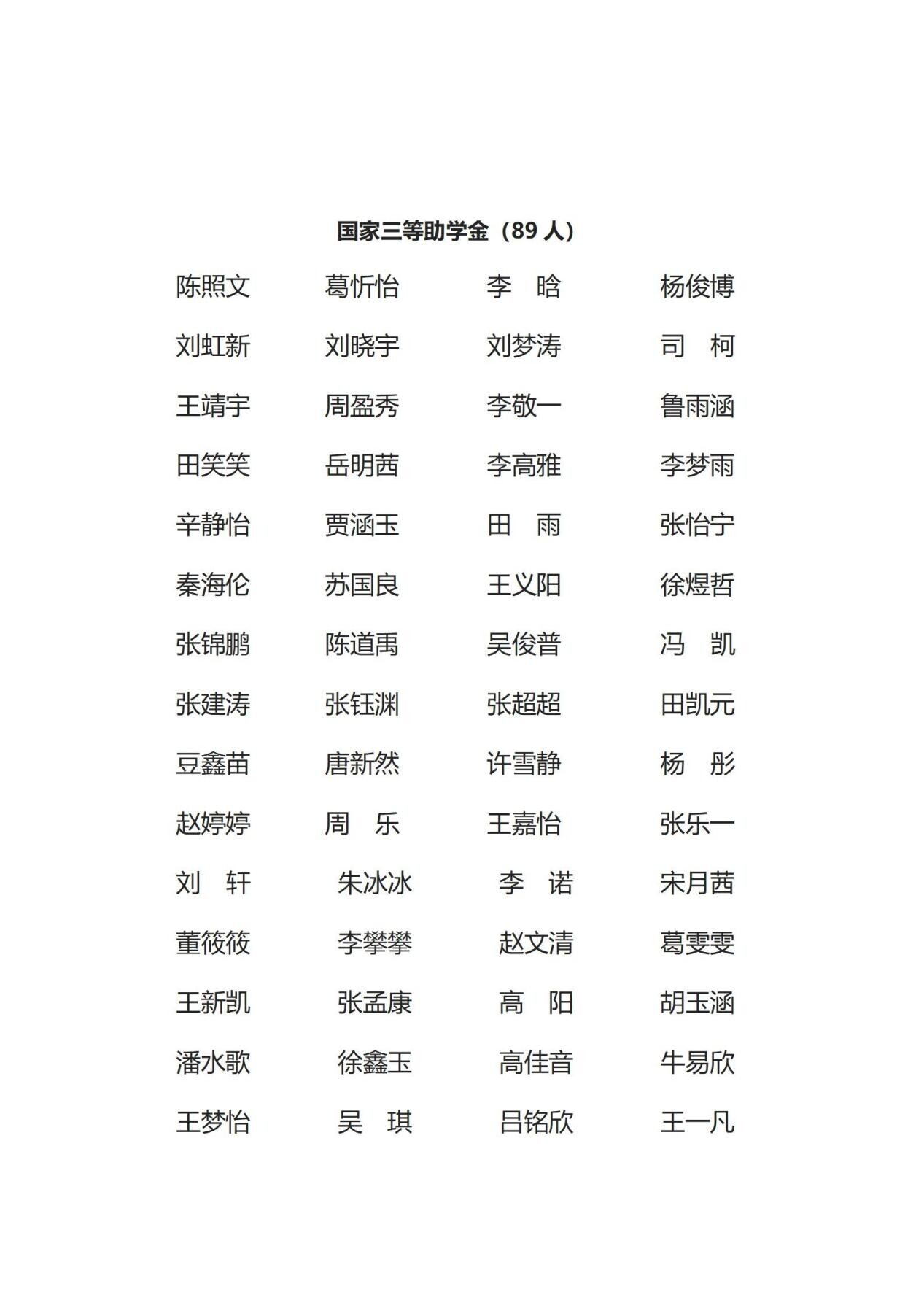 园林工程学院2025-2026学年国家助学金候选人名单公示_05