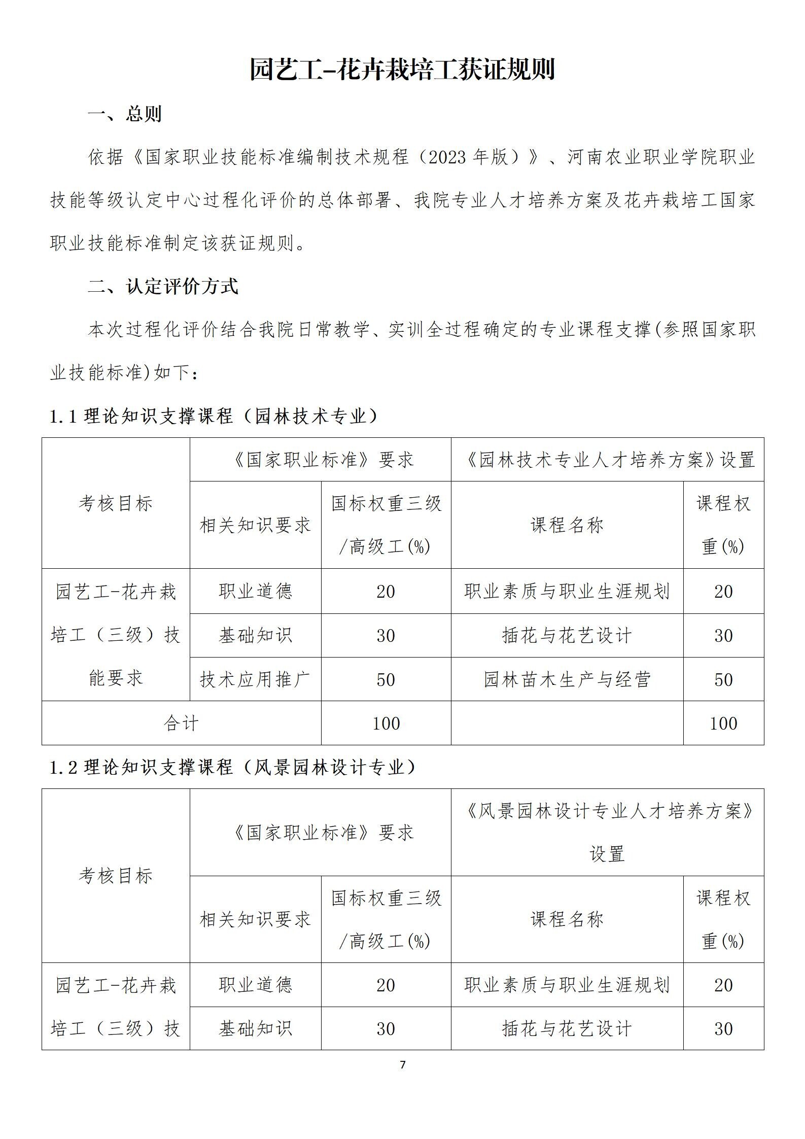 附件1：园林工程学院花卉栽培工职业技能等级认定过程化评价实施方案 （2026年）_07