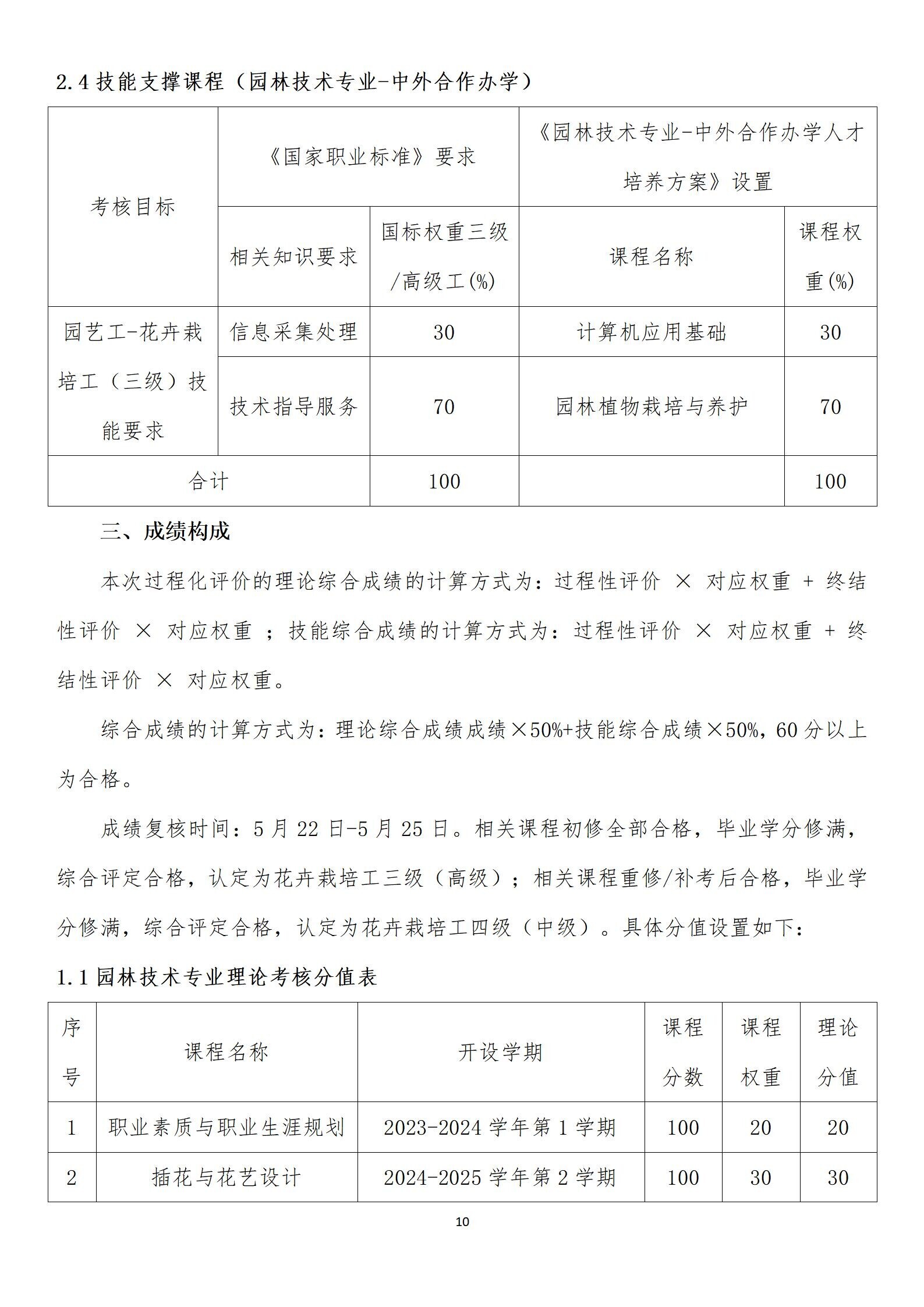 附件1：园林工程学院花卉栽培工职业技能等级认定过程化评价实施方案 （2026年）_10