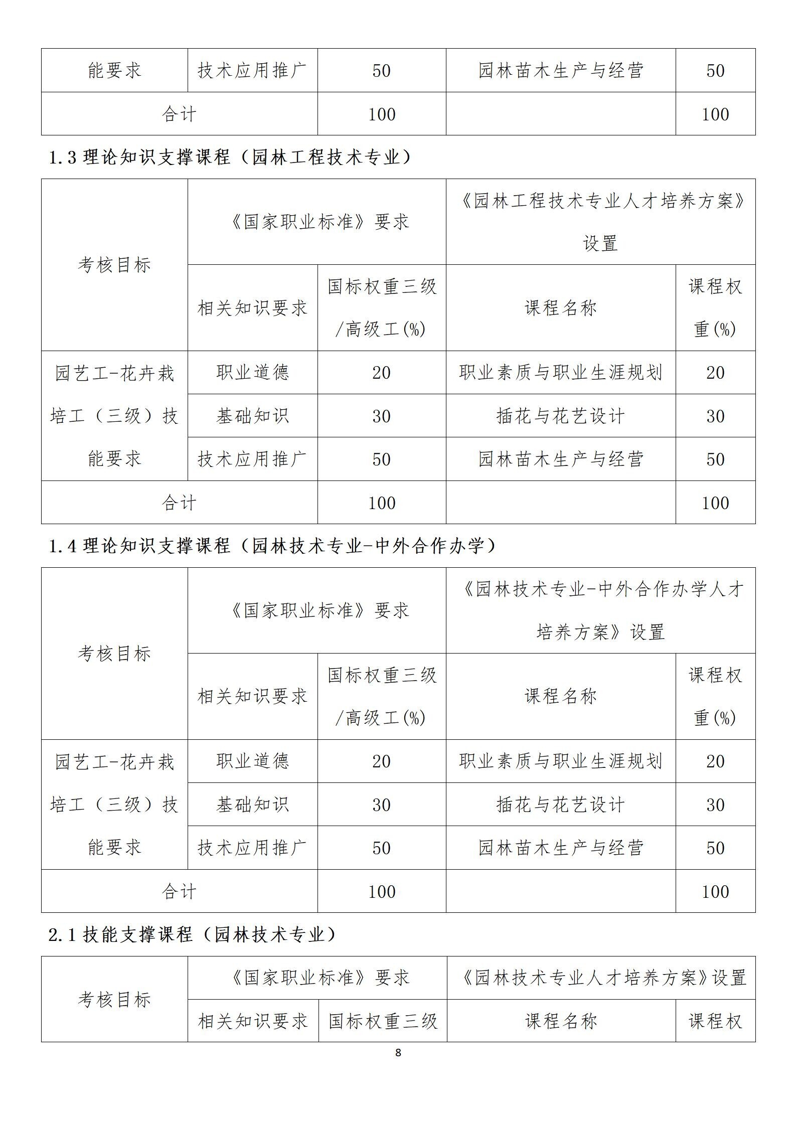 附件1：园林工程学院花卉栽培工职业技能等级认定过程化评价实施方案 （2026年）_08