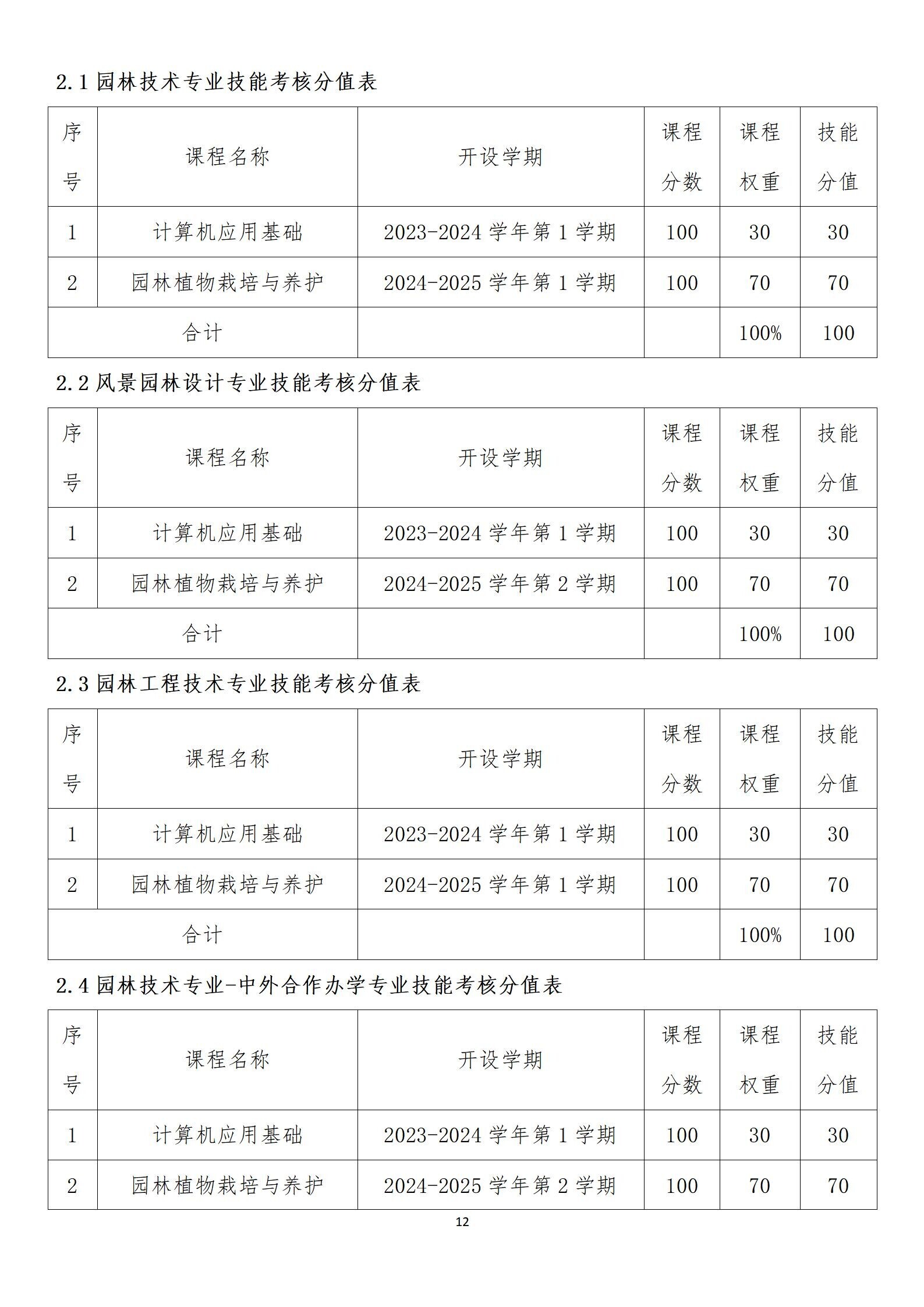 附件1：园林工程学院花卉栽培工职业技能等级认定过程化评价实施方案 （2026年）_12