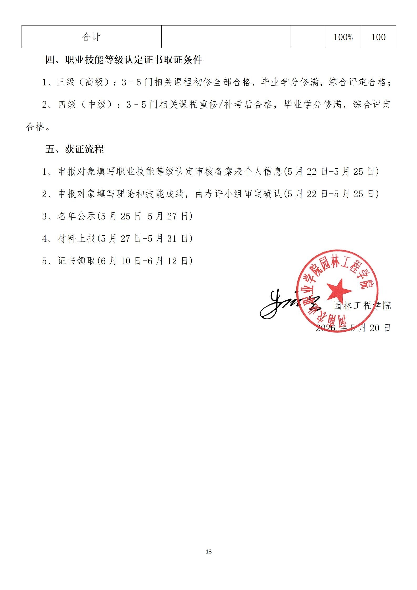 附件1：园林工程学院花卉栽培工职业技能等级认定过程化评价实施方案 （2026年）_13